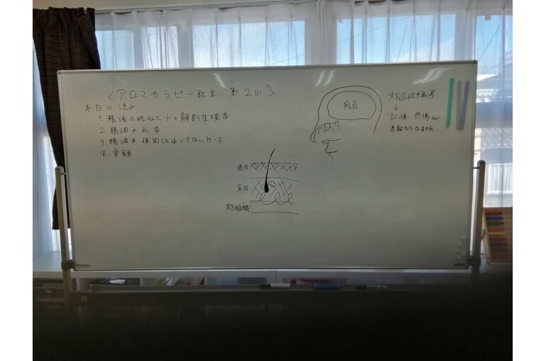 香りの吸収ルート