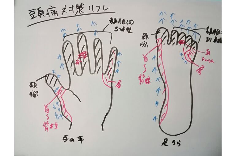 頭痛リフレ反射区